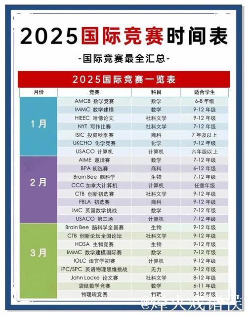 2025年顶级赛事提名 2025年顶级赛事提名